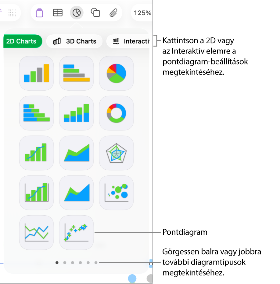 A Diagram menü több interaktív diagrammal, köztük a pontdiagram lehetőséggel.