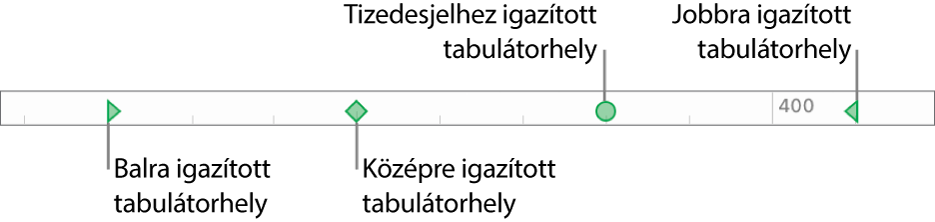 A vonalzó a bal és jobb oldali bekezdésmargók jelölőivel, illetve a balra, középre, tizedesvesszőhöz és jobbra történő igazításhoz használható lapok.