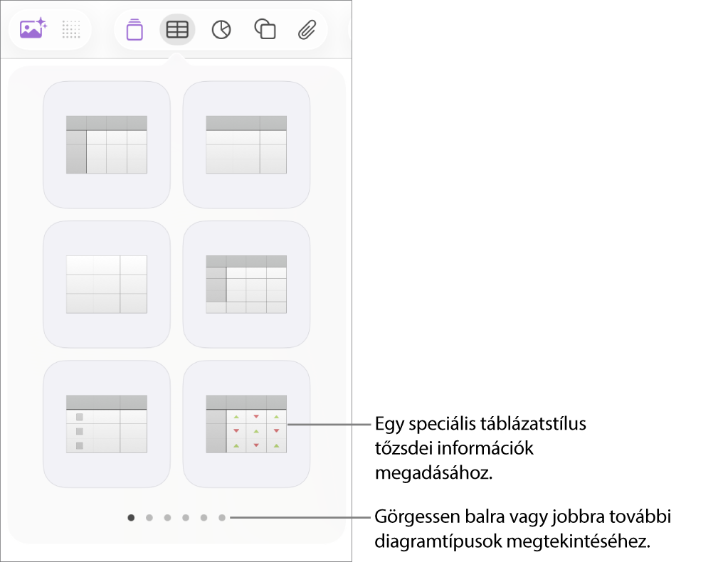A táblázatmenü, amelyben a táblázatstílusok bélyegképei láthatók, a jobb alsó sarokban egy speciális stílussal, amely tőzsdei információk megadására használható. Az alul látható hat pont azt jelzi, hogy legyintéssel további stílusokat jeleníthet meg.