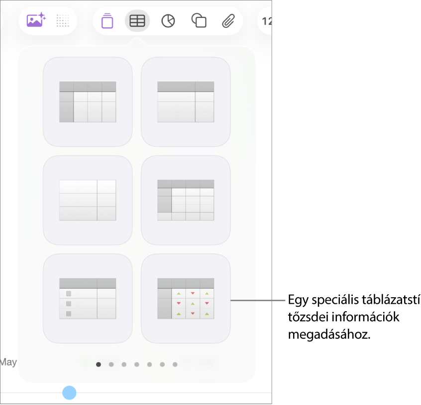 A Táblázat gomb kijelölve látható, alatta a táblázatpanellel. A tőzsdei táblázatstílus a jobb alsó sarokban található.