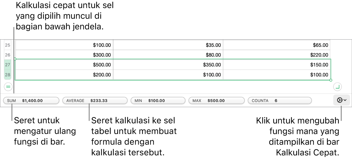 Seret untuk mengurutkan ulang fungsi, seret hasil penghitungan ke sel tabel untuk menambahkannya, atau klik menu ubah fungsi untuk mengubah fungsi yang ditunjukkan.