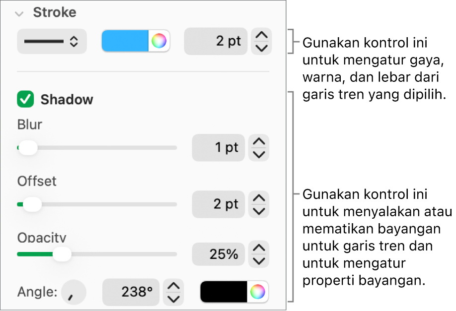 Kontrol bar samping untuk mengubah tampilan garis tren.