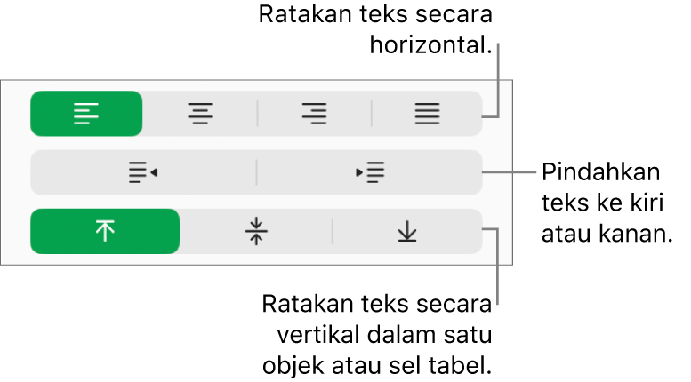 Bagian Perataan pada bar samping Format dengan keterangan pada tombol perataan teks.