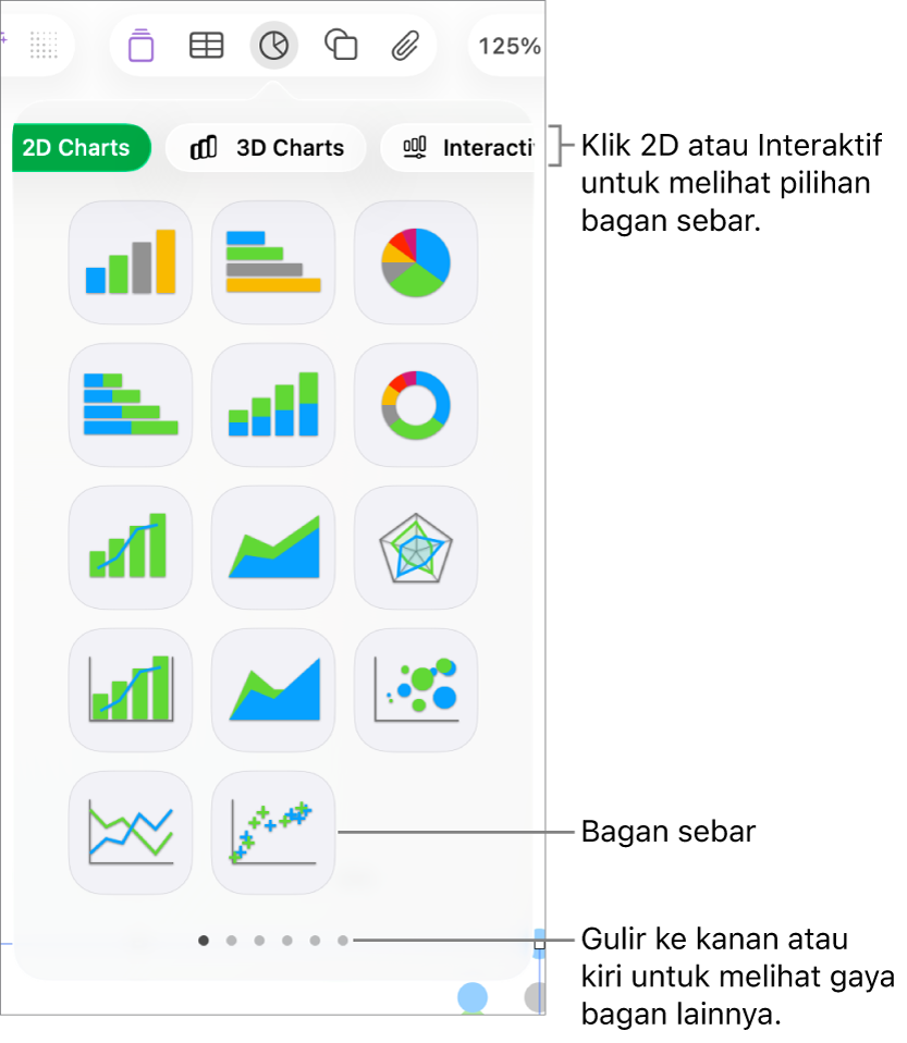 Menu Bagan menampilkan bagan interaktif, termasuk pilihan bagan sebar.