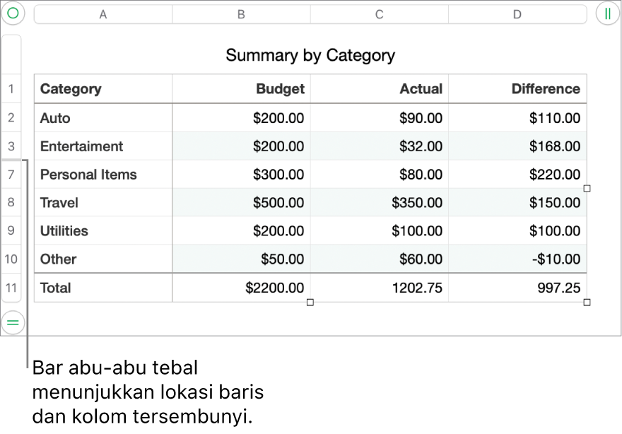 Bar abu-abu tebal menampilkan lokasi baris dan kolom tersembunyi