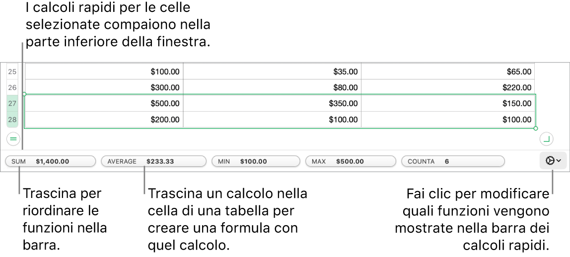 Trascina per riordinare le funzioni, trascina un calcolo in una cella di tabella per aggiungerlo o fai clic sul menu delle funzioni di modifica per cambiare le funzioni da visualizzare.
