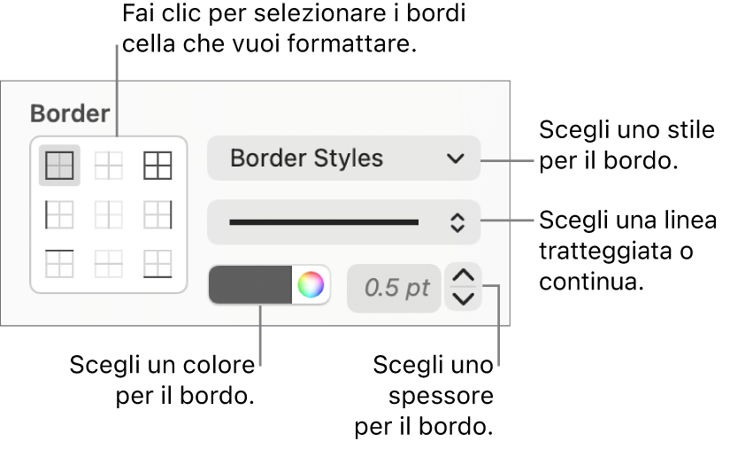 Controlli per applicare lo stile ai bordi della cella.