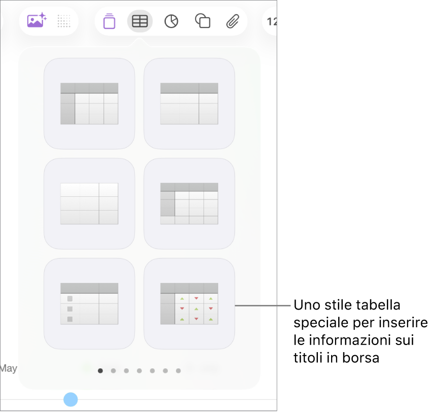 Il pulsante Tabella selezionato, con il pannello della tabella visibile sotto. Lo stile di tabella relativo alle azioni è nell’angolo inferiore destro.
