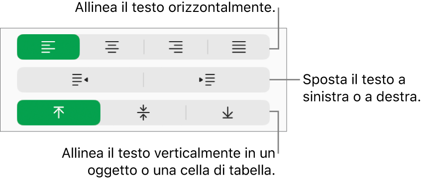 La sezione Allineamento che mostra i pulsanti per l’allineamento orizzontale del testo, lo spostamento del testo a destra o a sinistra, e l’allineamento verticale del testo.