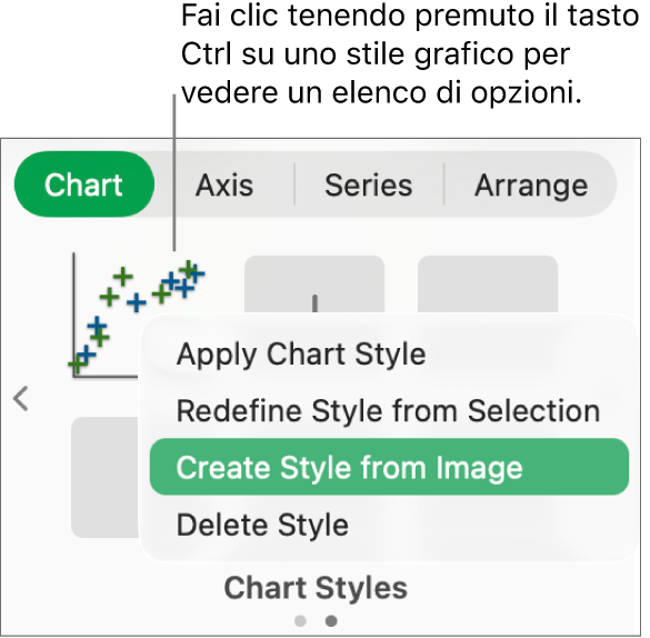 Menu di scelta rapida dello stile del grafico.