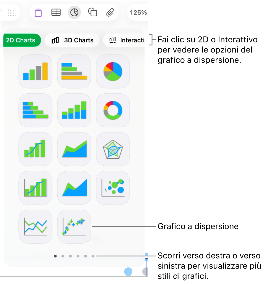 Menu Grafico con grafici interattivi, inclusa un’opzione per il grafico a dispersione.