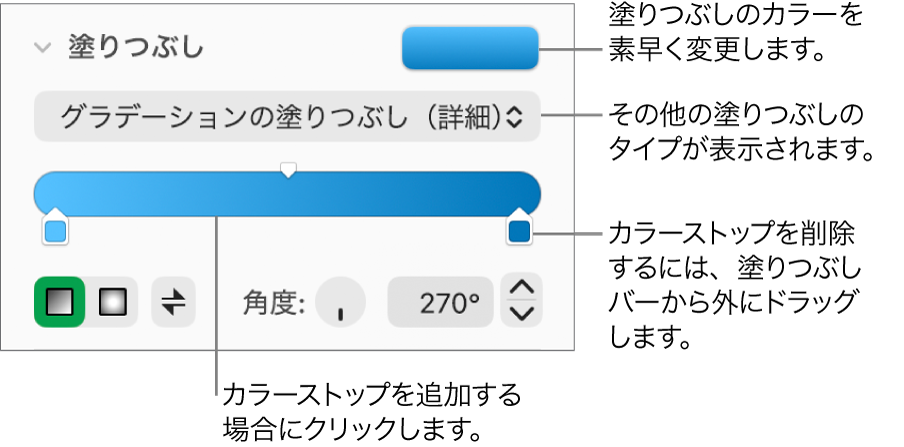 オブジェクトを塗りつぶすためのコントロール。