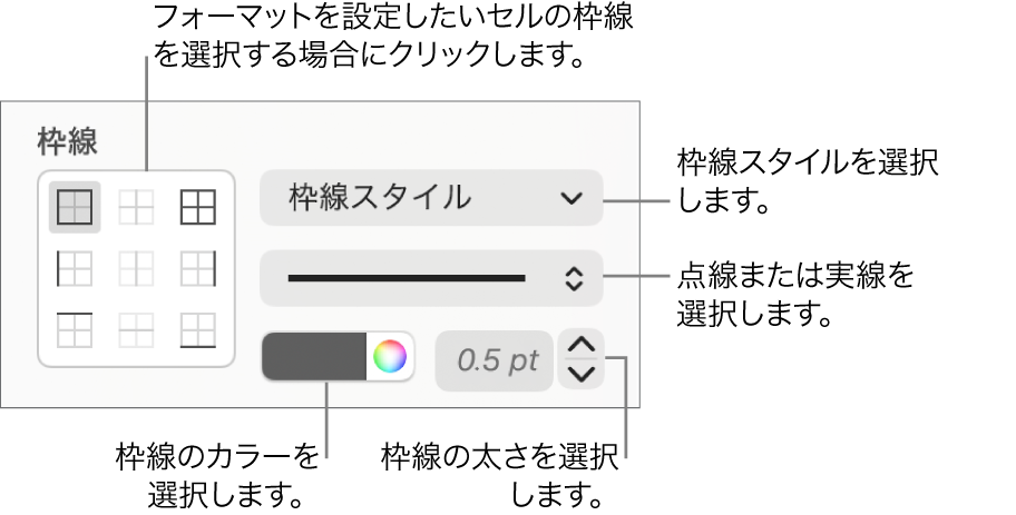 セル枠線のスタイル用コントロール。