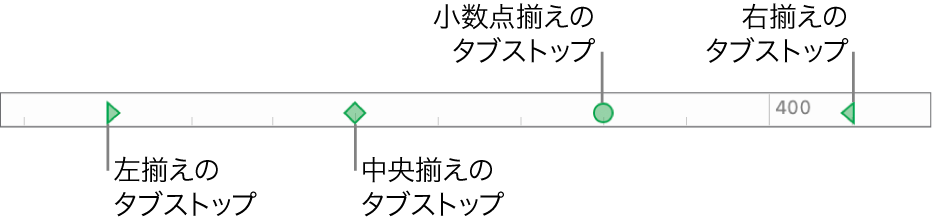 ルーラ。左右の段落余白、および左揃え、中央揃え、小数点揃え、右揃えのタブが表示された状態。