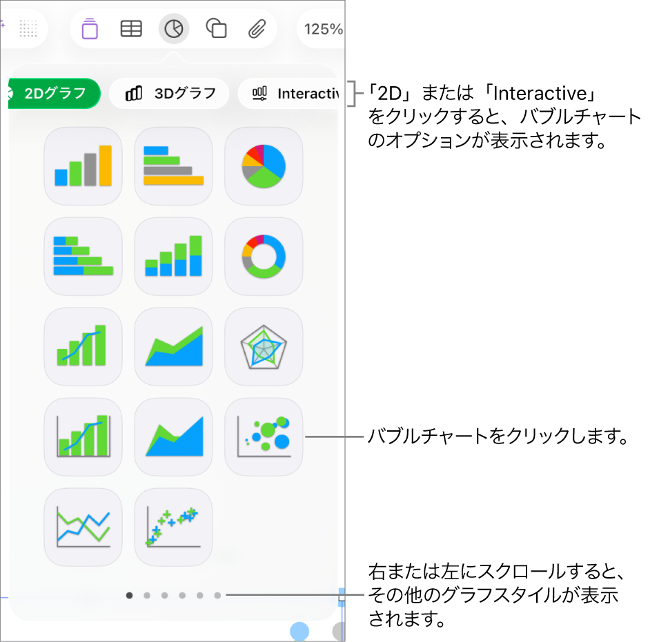 バブルチャートのオプションを含むグラフメニュー。インタラクティブグラフが表示された状態。