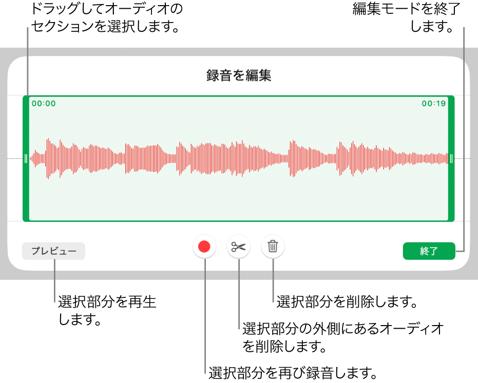 録音したオーディオを編集するコントロール。ハンドルは録音内で選択されているセクションを示しています。下部に「プレビュー」、「録音」、「トリミング」、「削除」および「編集」モードのボタンがあります。