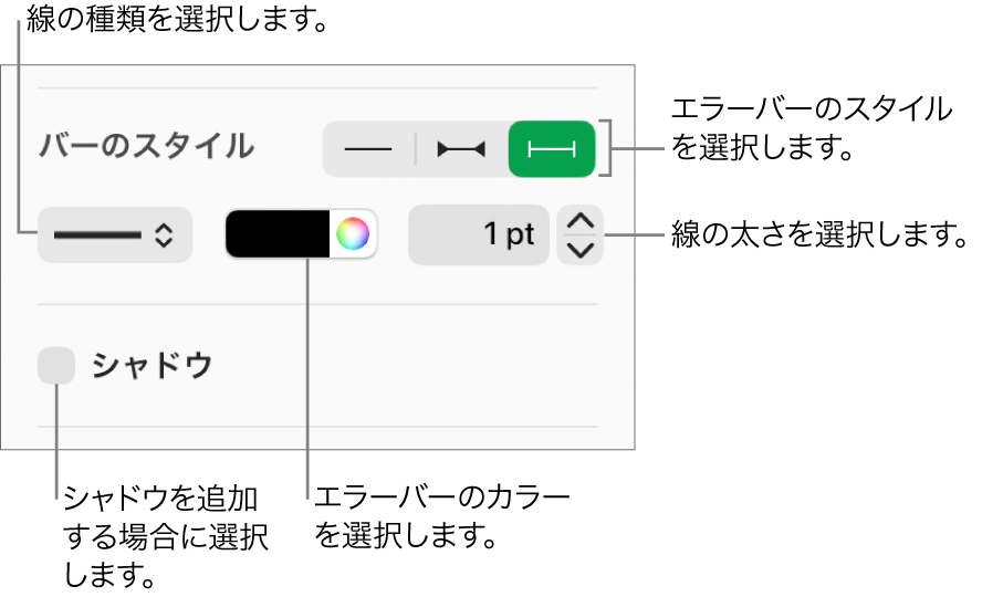 エラーバーのスタイル用コントロール。