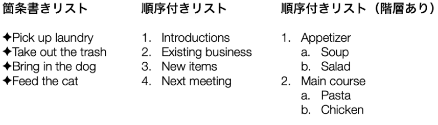 箇条書き、番号付き、番号付き階層リストの例。