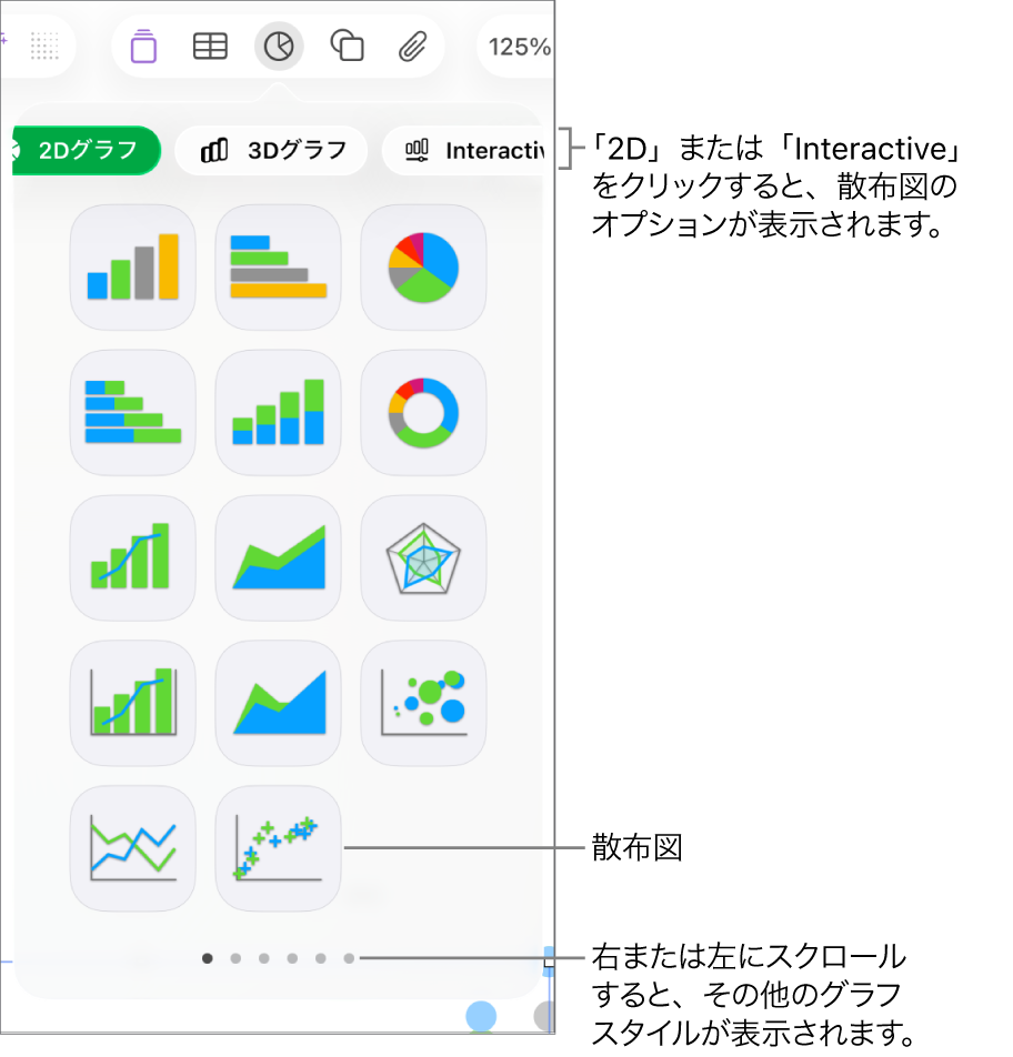 散布図のオプションを含むグラフメニュー。インタラクティブグラフが表示された状態。