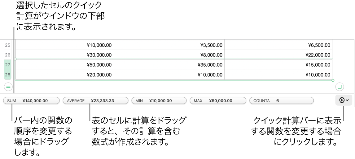 関数をドラッグして並べ替えたり、計算を表のセルにドラッグして追加したり、「関数を変更」メニューをクリックして表示される関数を変更したりします。