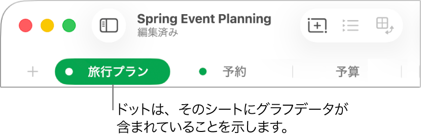 編集中のグラフのデータとして、このシートに含まれる表が参照されていることを表すドットの付いたシートのタブ。