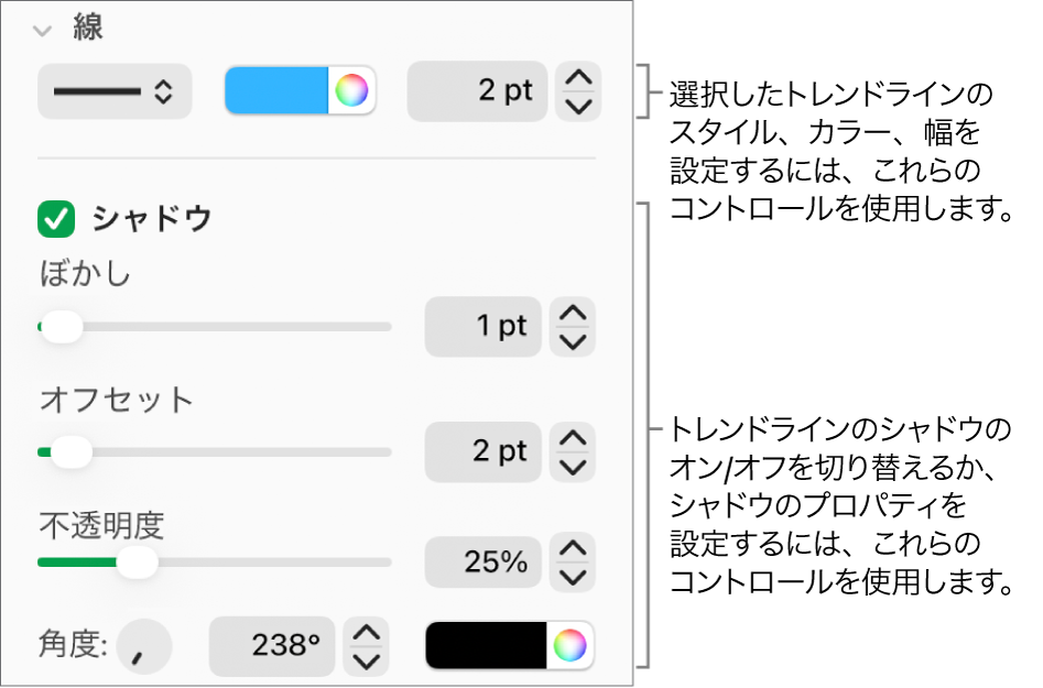 トレンドラインの外観を変更するためのサイドバーコントロール。