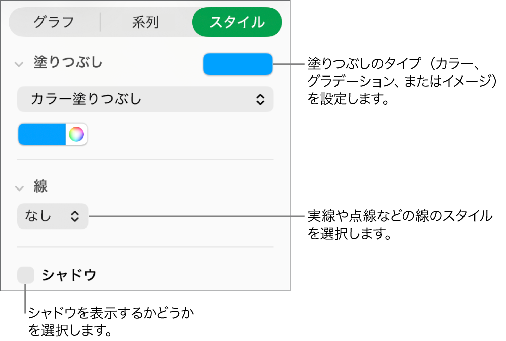 データ系列の外観を変更するためのコントロール。