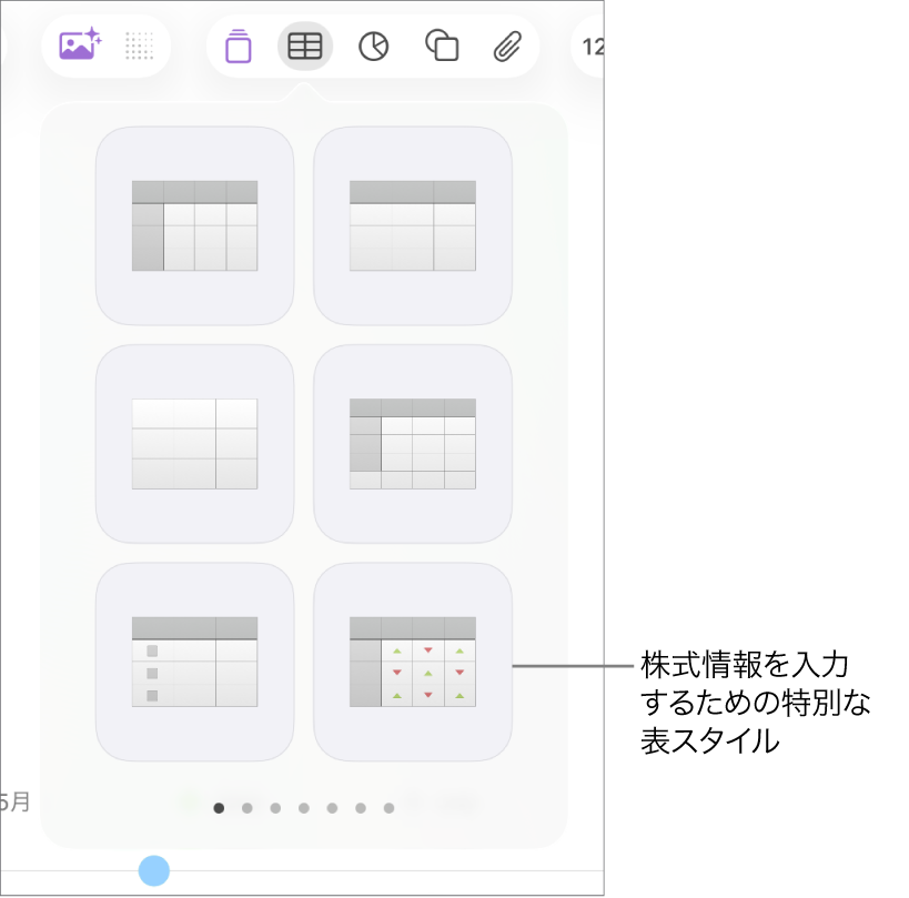「表」ボタンが選択され、下に「表」パネルが表示されています。株価一覧表スタイルは右下隅にあります。