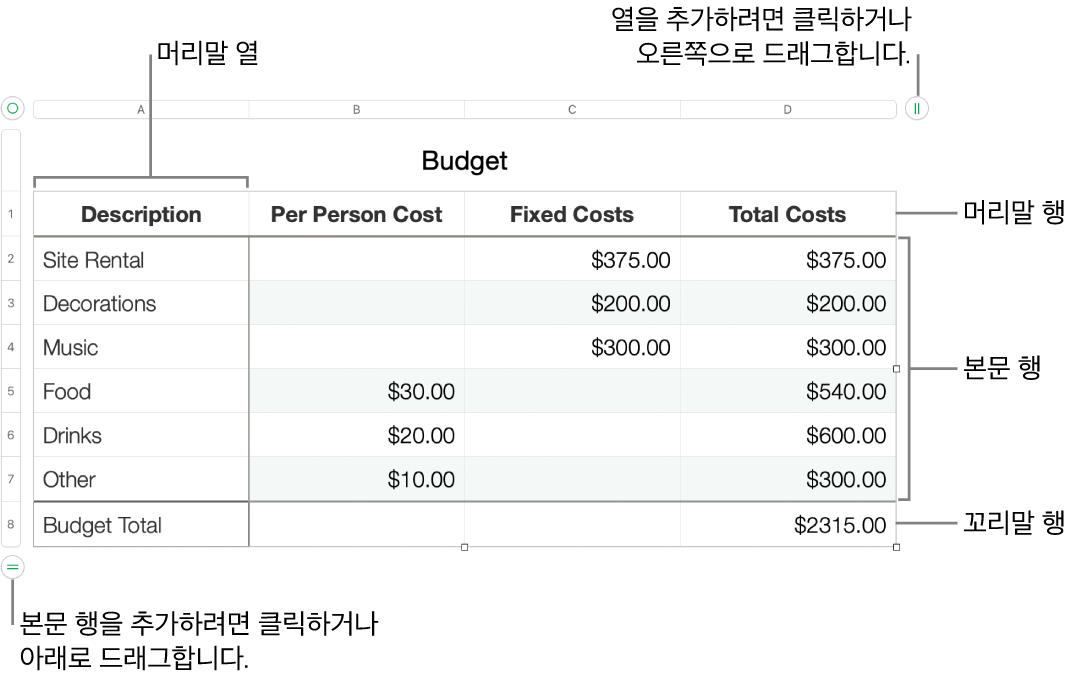 머리말, 본문 및 꼬리말 행과 열을 보여주는 표와 행이나 열을 추가 또는 삭제하기 위한 핸들.