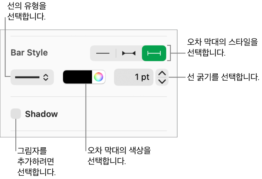 오차 막대의 스타일을 지정하는 제어기.