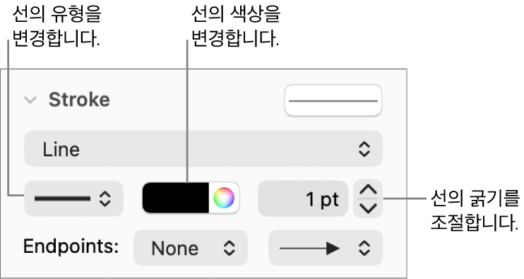 끝점, 선 굵기 및 색상을 설정하는 선 제어기.