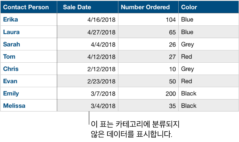 분류되지 않은 표.