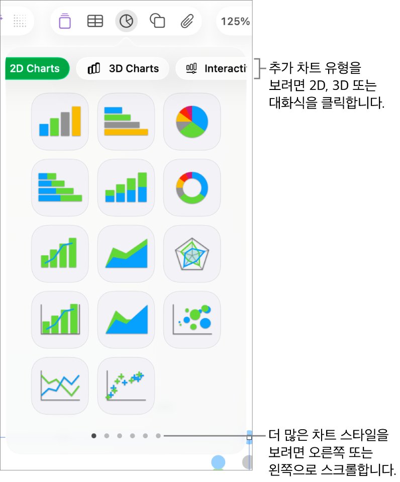 2D 차트를 보여주는 차트 메뉴.