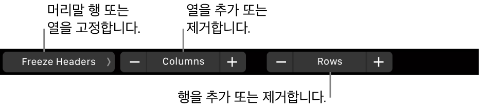 머리말 행 또는 열을 고정하고, 열을 추가 또는 제거하고, 행을 추가 또는 제거하는 제어기가 있는 MacBook Pro의 Touch Bar.
