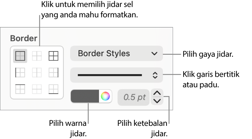 Kawalan untuk menggayakan jidar sel.