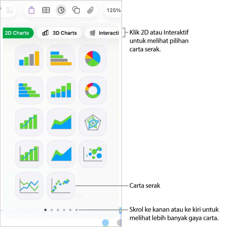 Menu carta menunjukkan carta interaktif, termasuk pilihan carta serak.