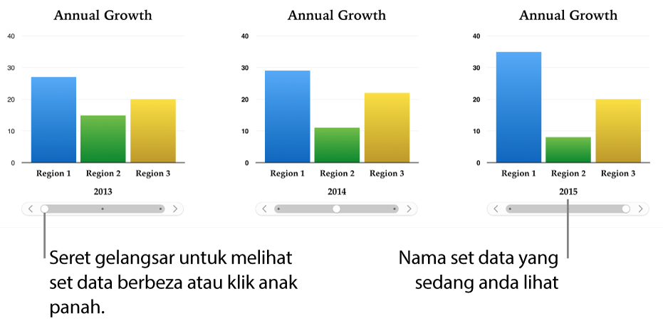 Carta interaktif, yang memaparkan set data berlainan apabila anda menyeret gelangsar.