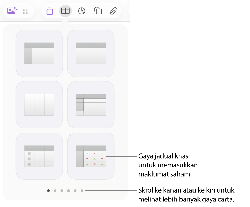 Menu jadual menunjukkan imej kecil gaya jadual, dengan gaya istimewa untuk memasukkan maklumat saham di penjuru kanan bawah. Enam titik di bawah menunjukkan yang anda boleh leret untuk melihat lebih banyak gaya.