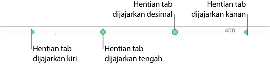 Pembaris dengan penanda untuk margin perenggan kiri dan kanan serta tab untuk penjajaran kiri, tengah, perpuluhan dan kanan.