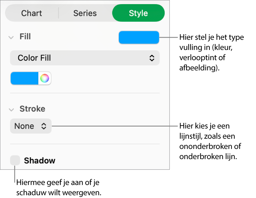 Regelaars voor het wijzigen van de vormgeving van een gegevensreeks.