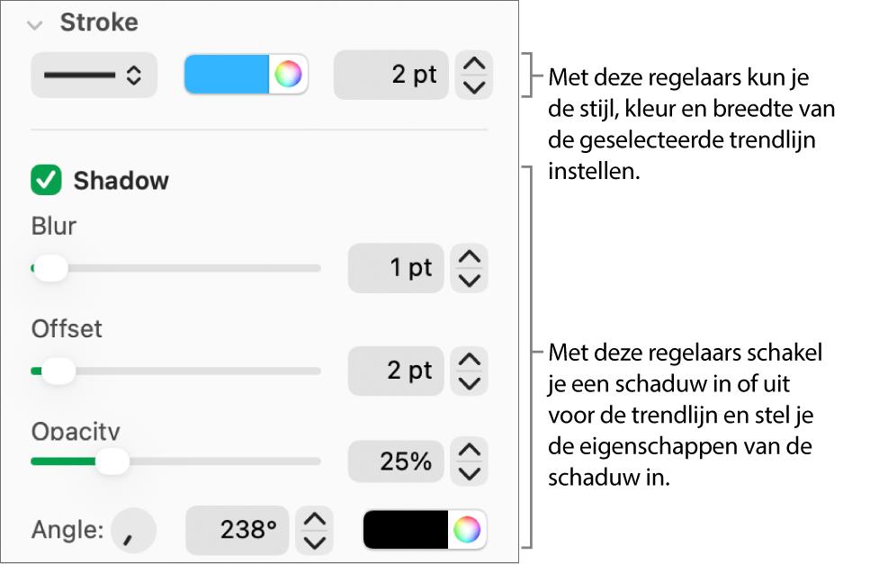 De regelaars in de navigatiekolom voor het wijzigen van de vormgeving van trendlijnen.