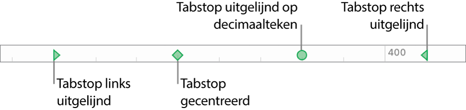 De liniaal met indicatoren voor linker- en rechteralineamarge en linkertabstop, gecentreerde tabstop, rechtertabstop of decimale tabstop.