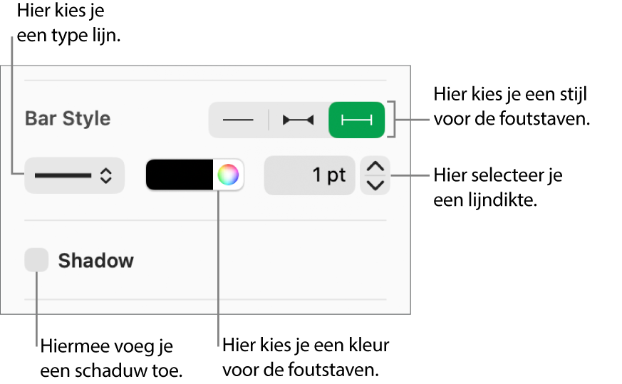 De regelaars voor foutstaafstijlen.
