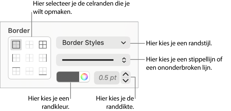 Regelaars voor celrandstijlen.