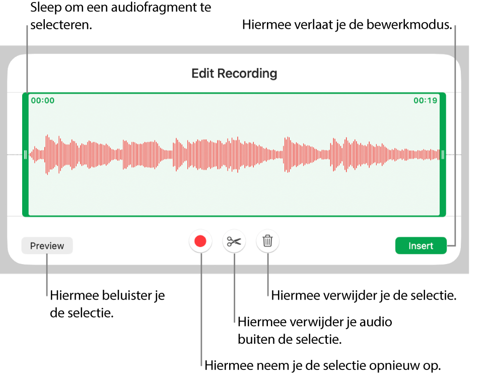 Regelaars voor het bewerken van audio-opnamen. Selectiegrepen geven aan welk gedeelte van de opname geselecteerd is. Eronder staan knoppen voor beluisteren, opnemen, inkorten, verwijderen en bewerken.