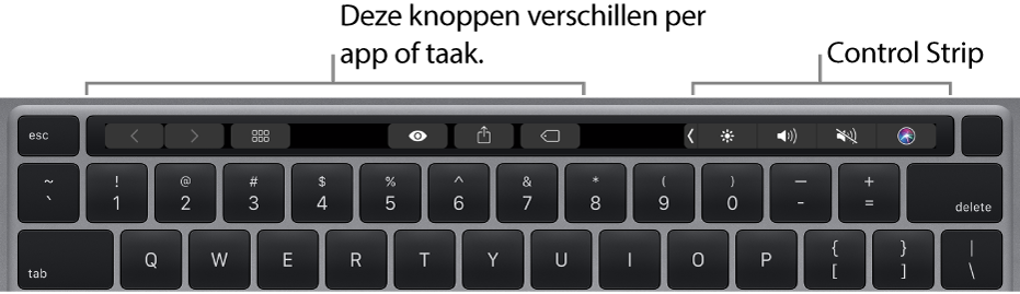 Een toetsenbord met de Touch Bar boven de cijfertoetsen. Links en in het midden zijn knoppen te zien voor het aanpassen van tekst. De Control Strip aan de rechterkant bevat systeemregelaars voor de helderheid, het volume en Siri.