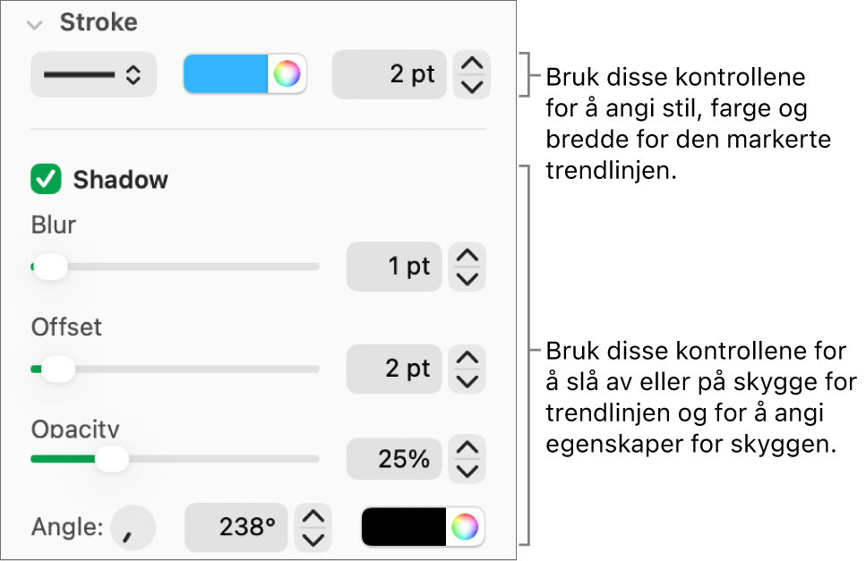 Kontrollene i sidepanelet for å endre utseendet til trendlinjer.