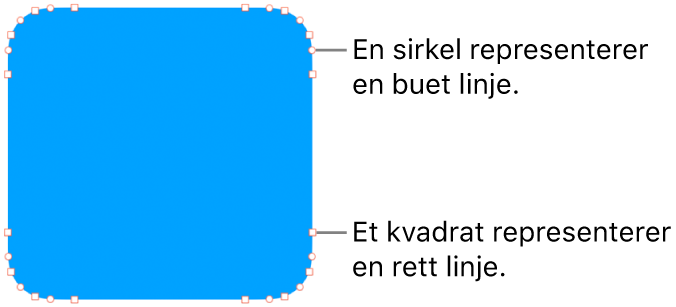 En figur med redigerbare punkter.