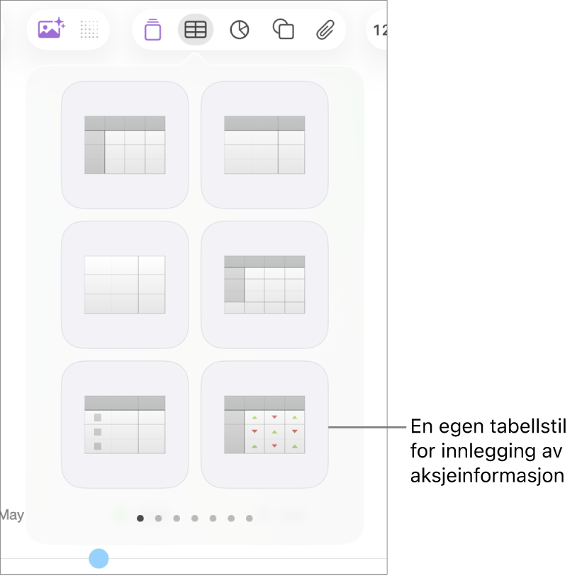 Tabell-knappen markert, med tabellpanelet nedenfor. Aksjetabellstilen er nederst i høyre hjørne.