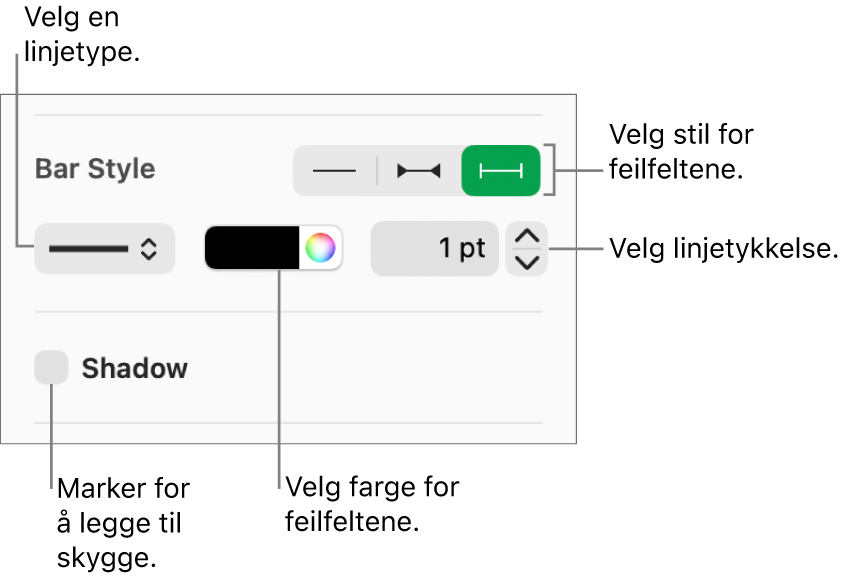 Kontrollene for å angi stil for feilfelt.